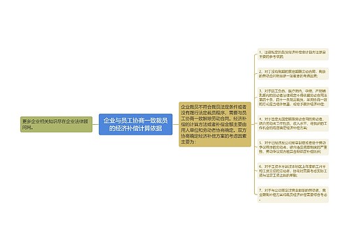 企业与员工协商一致裁员的经济补偿计算依据