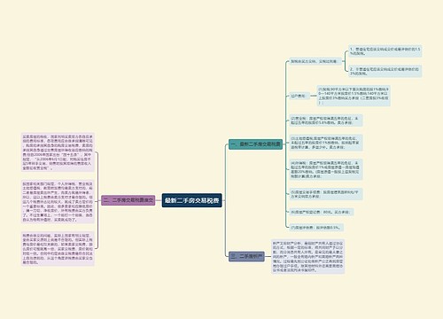 最新二手房交易税费