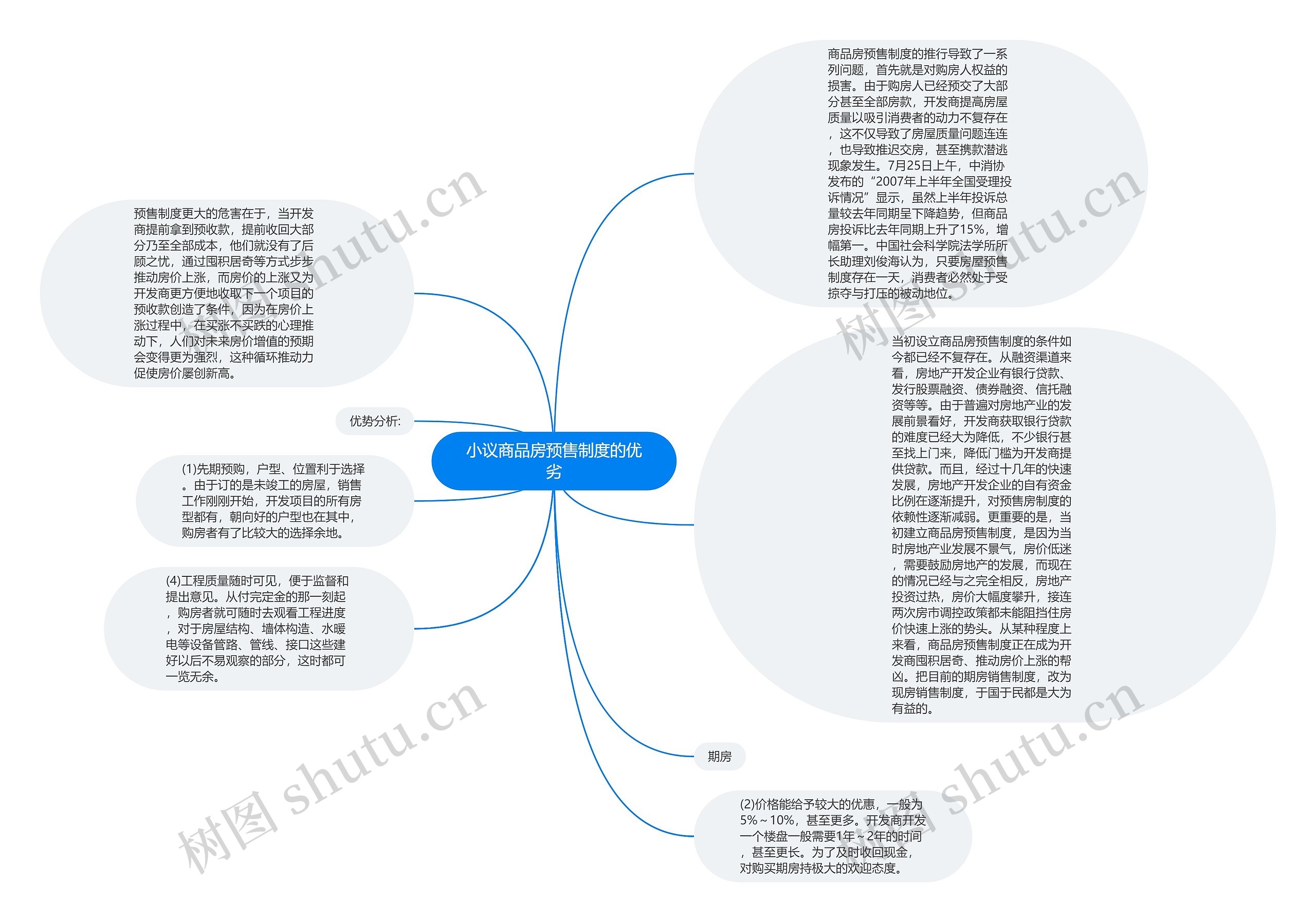 小议商品房预售制度的优劣思维导图