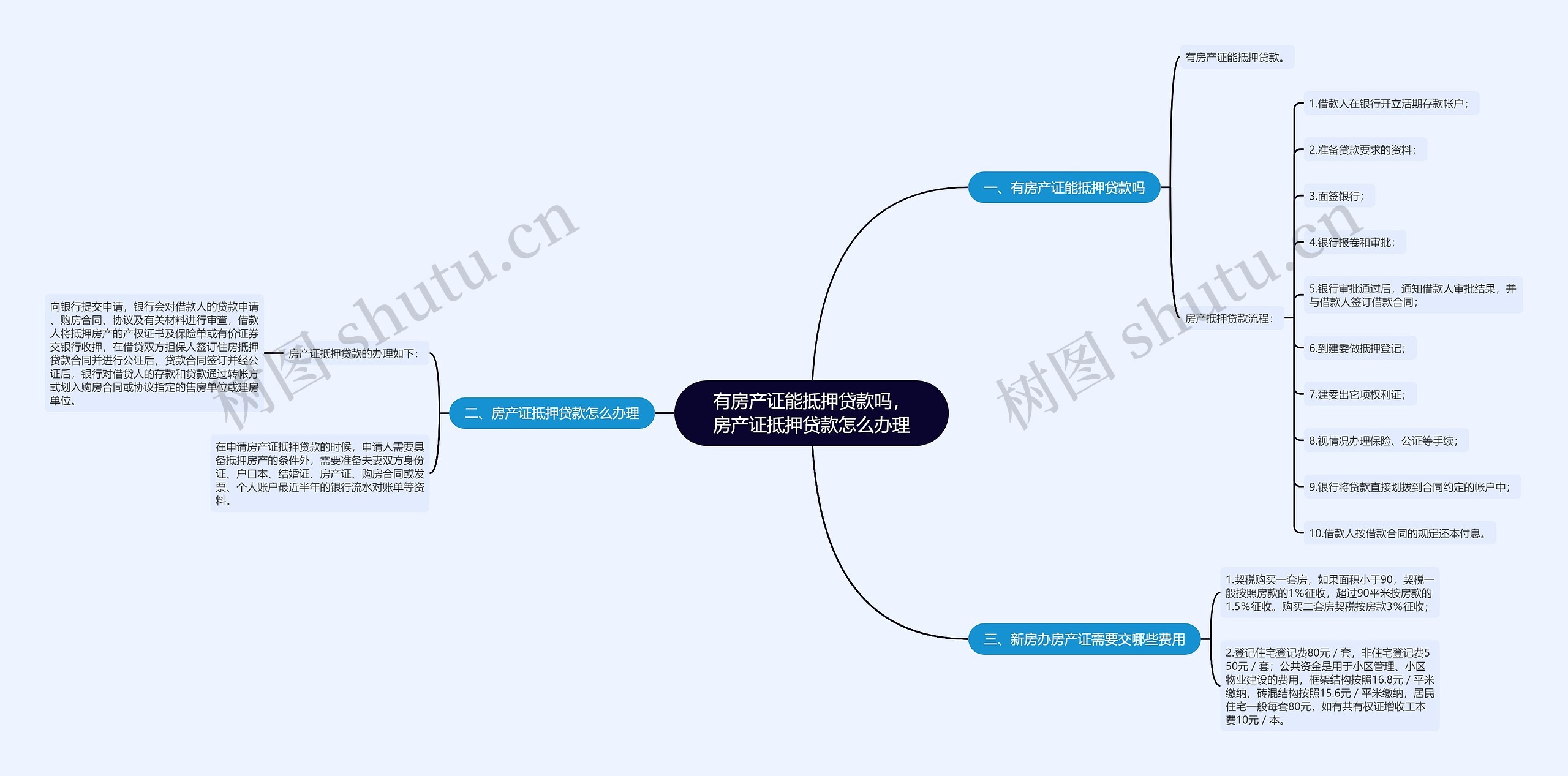 有房产证能抵押贷款吗，房产证抵押贷款怎么办理