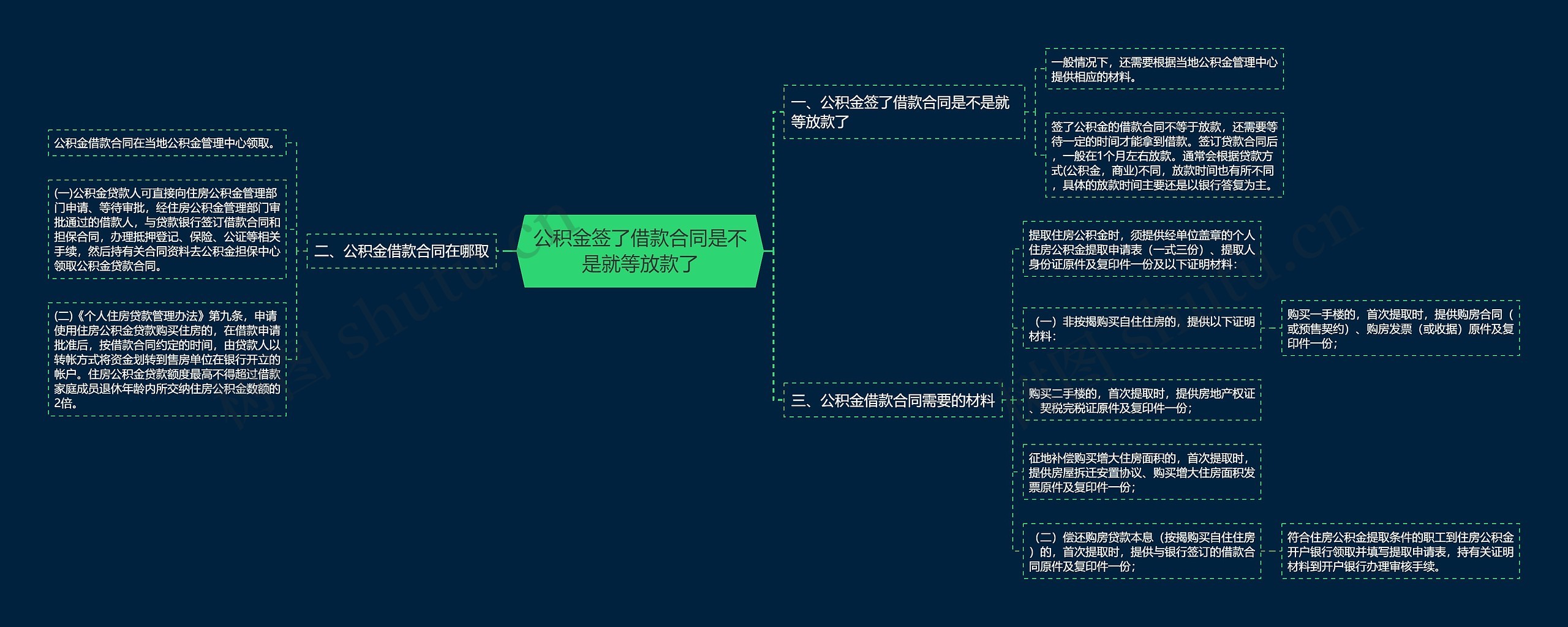 公积金签了借款合同是不是就等放款了