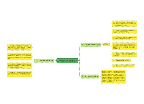 二手房买卖税费怎么算