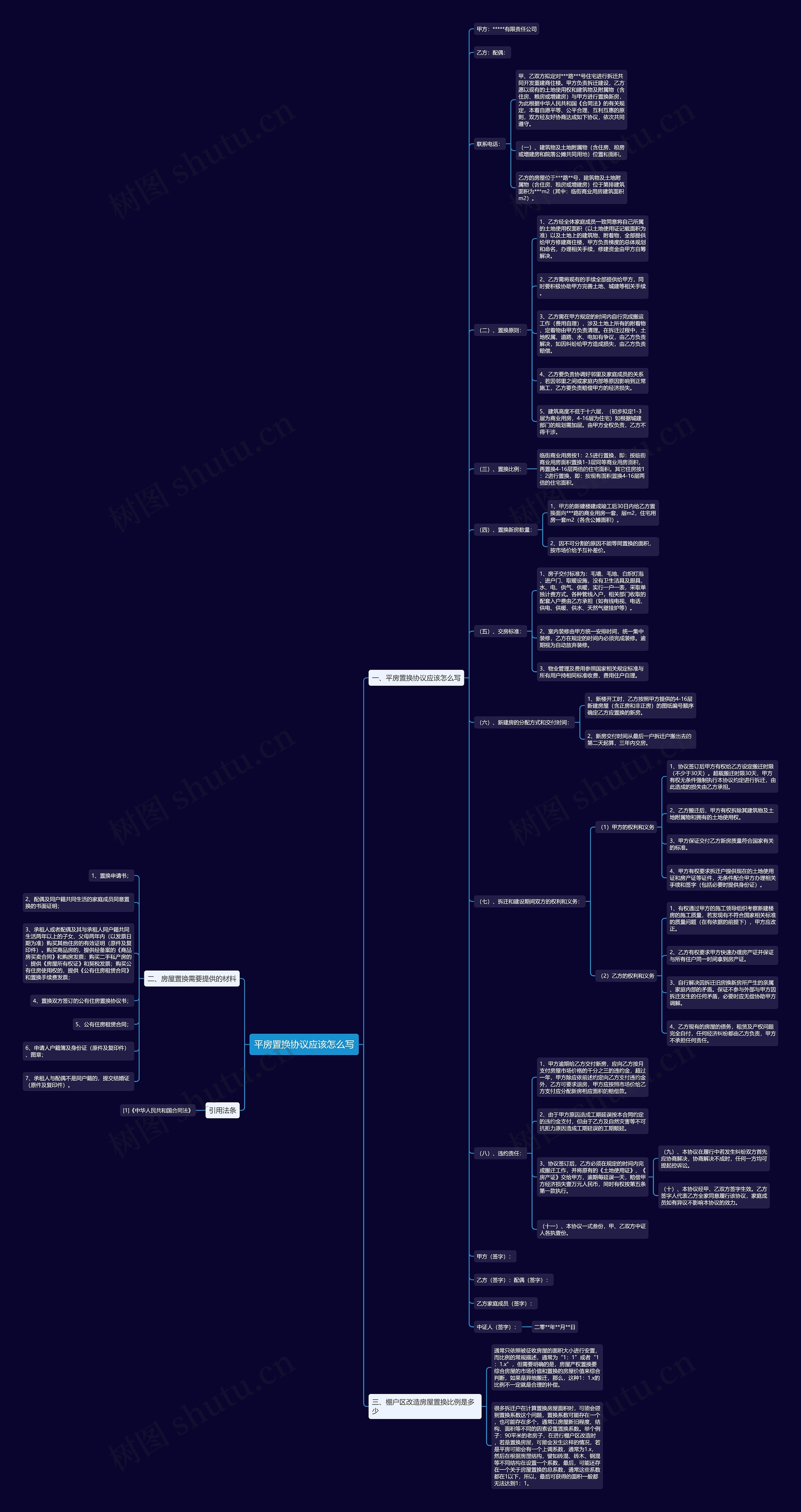 平房置换协议应该怎么写思维导图