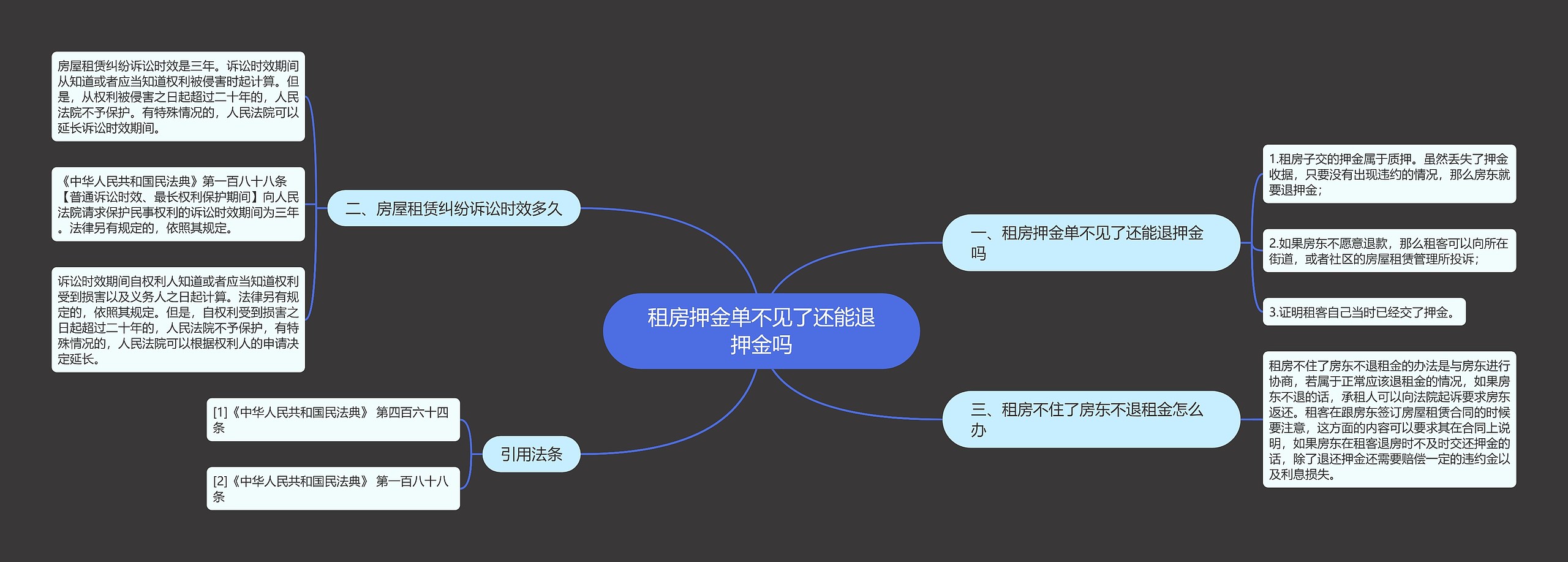 租房押金单不见了还能退押金吗思维导图