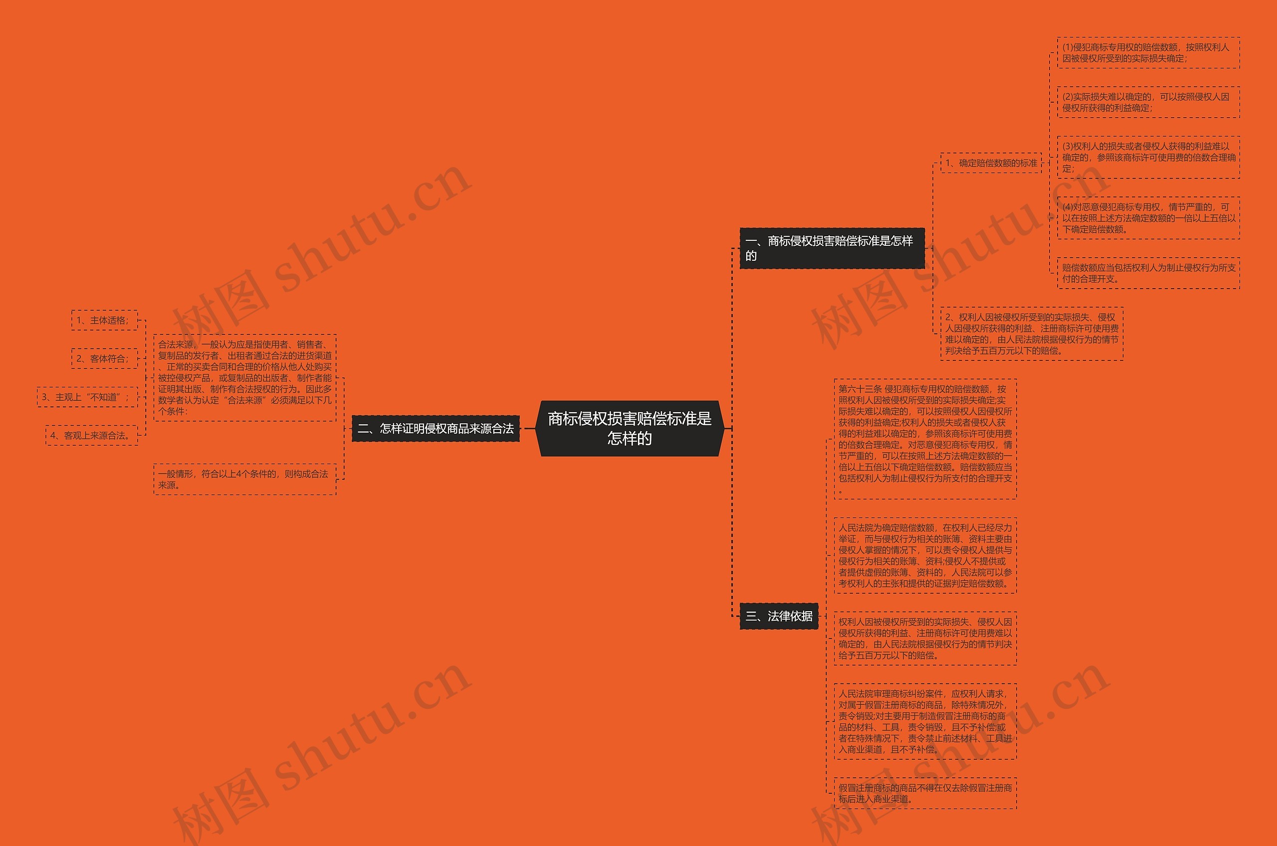 商标侵权损害赔偿标准是怎样的 商标侵权损害赔偿标准是怎样的
