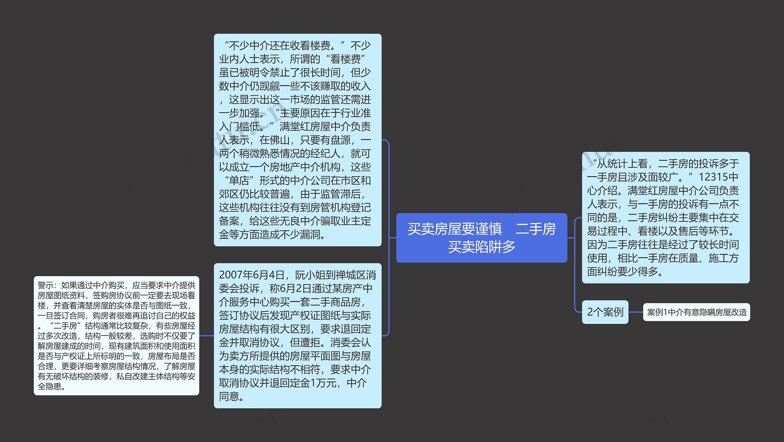 买卖房屋要谨慎　二手房买卖陷阱多思维导图