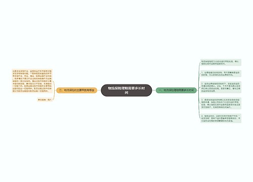 物流保险理赔需要多长时间