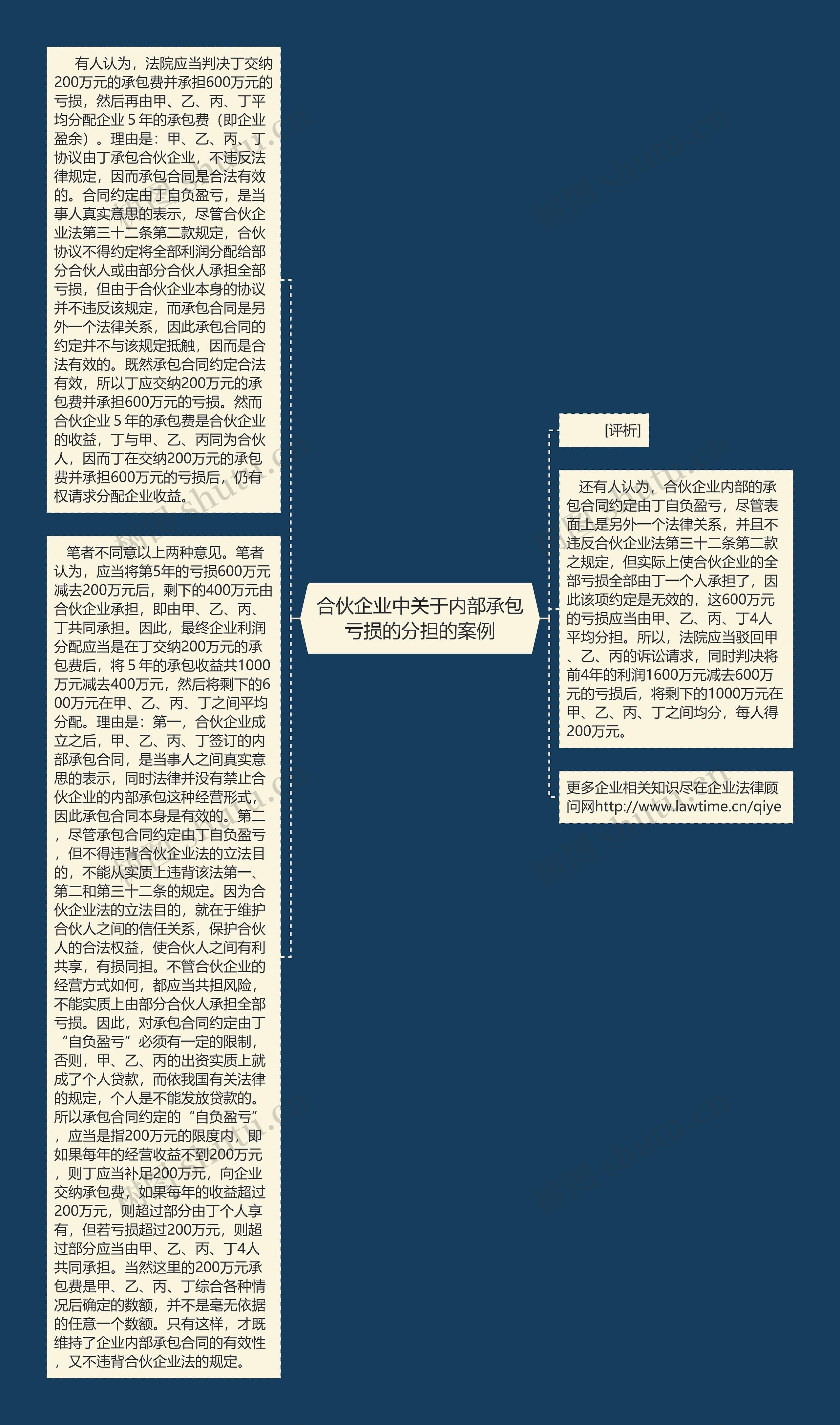 合伙企业中关于内部承包亏损的分担的案例