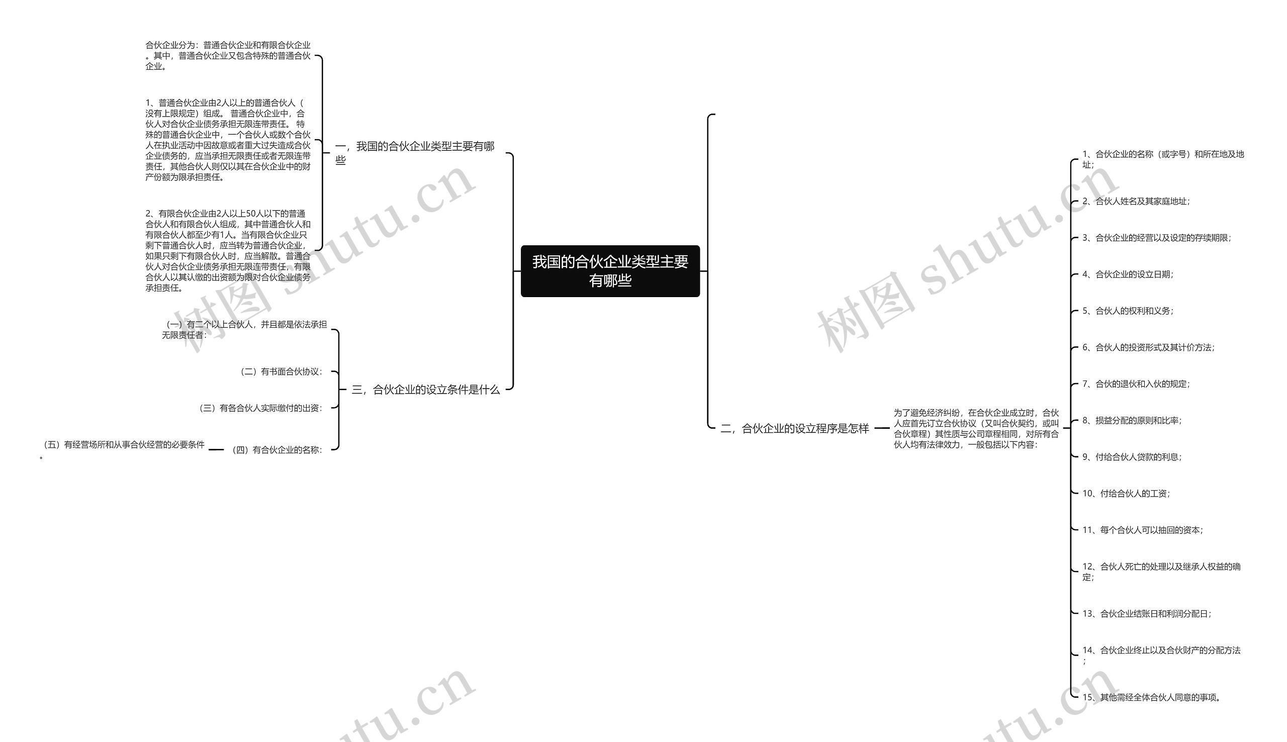 我国的合伙企业类型主要有哪些思维导图