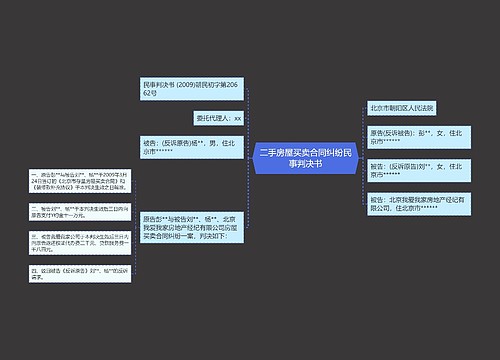 二手房屋买卖合同纠纷民事判决书