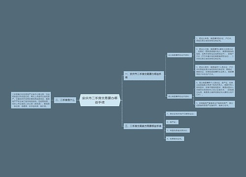 安庆市二手房交易要办哪些手续