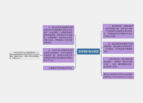 怎样保护商业秘密