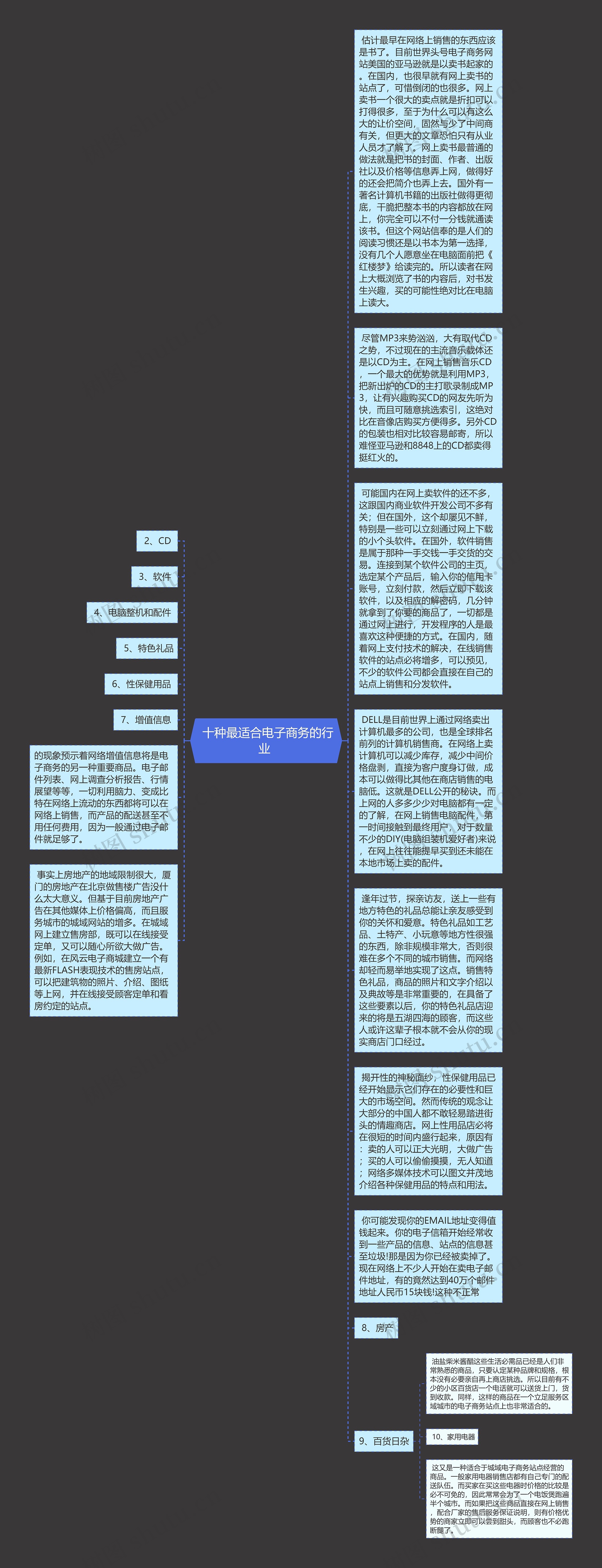  十种最适合电子商务的行业 