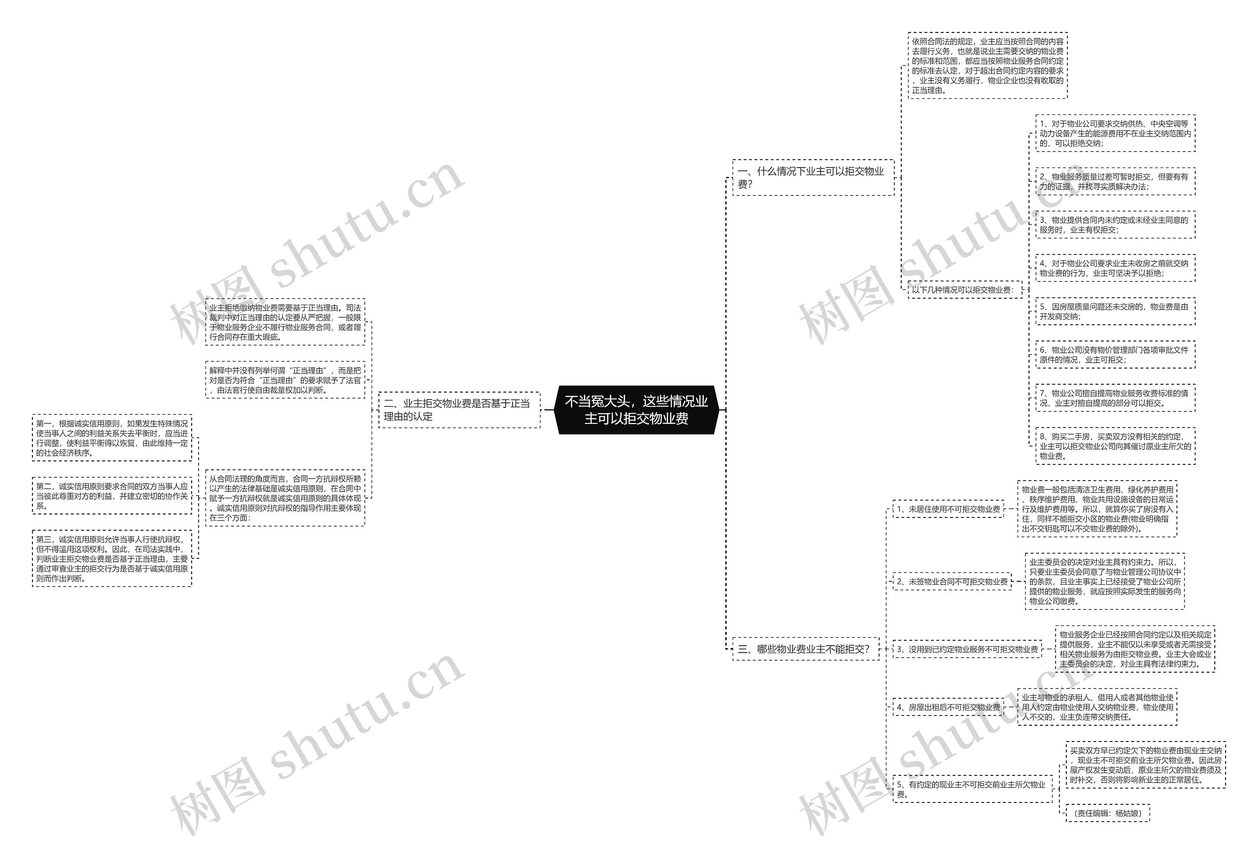 不当冤大头，这些情况业主可以拒交物业费思维导图