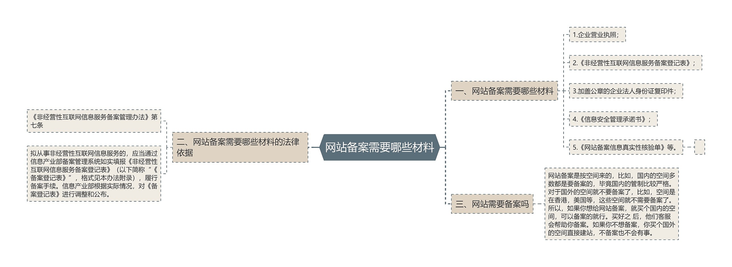 网站备案需要哪些材料