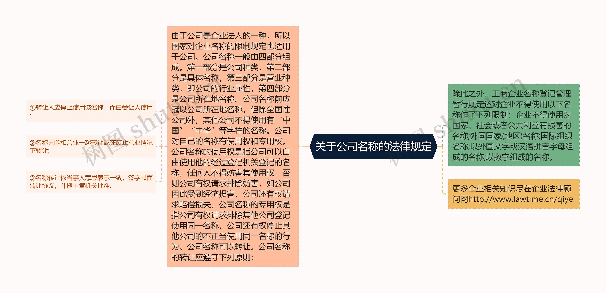 关于公司名称的法律规定 关于公司名称的法律规定