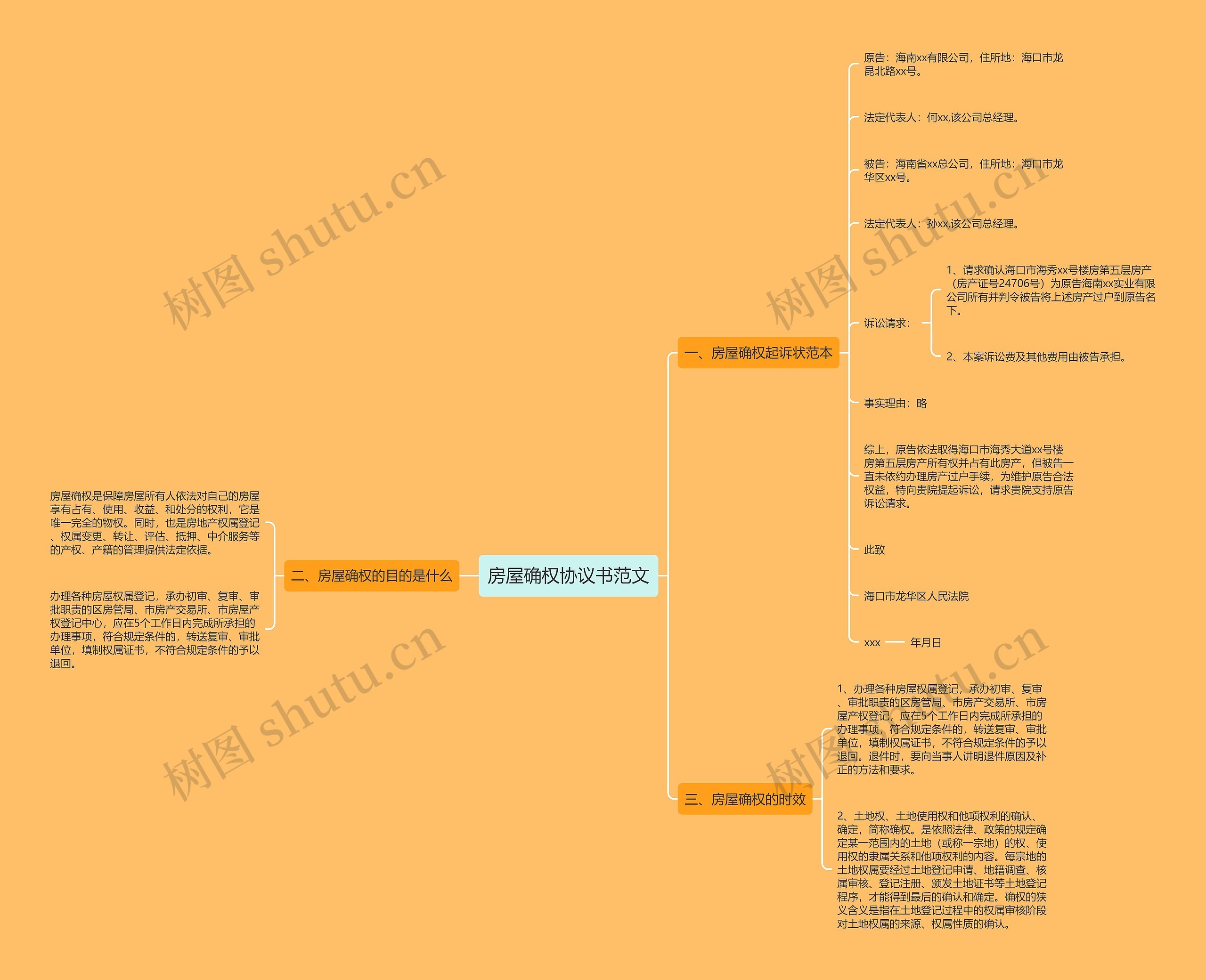 房屋确权协议书范文思维导图