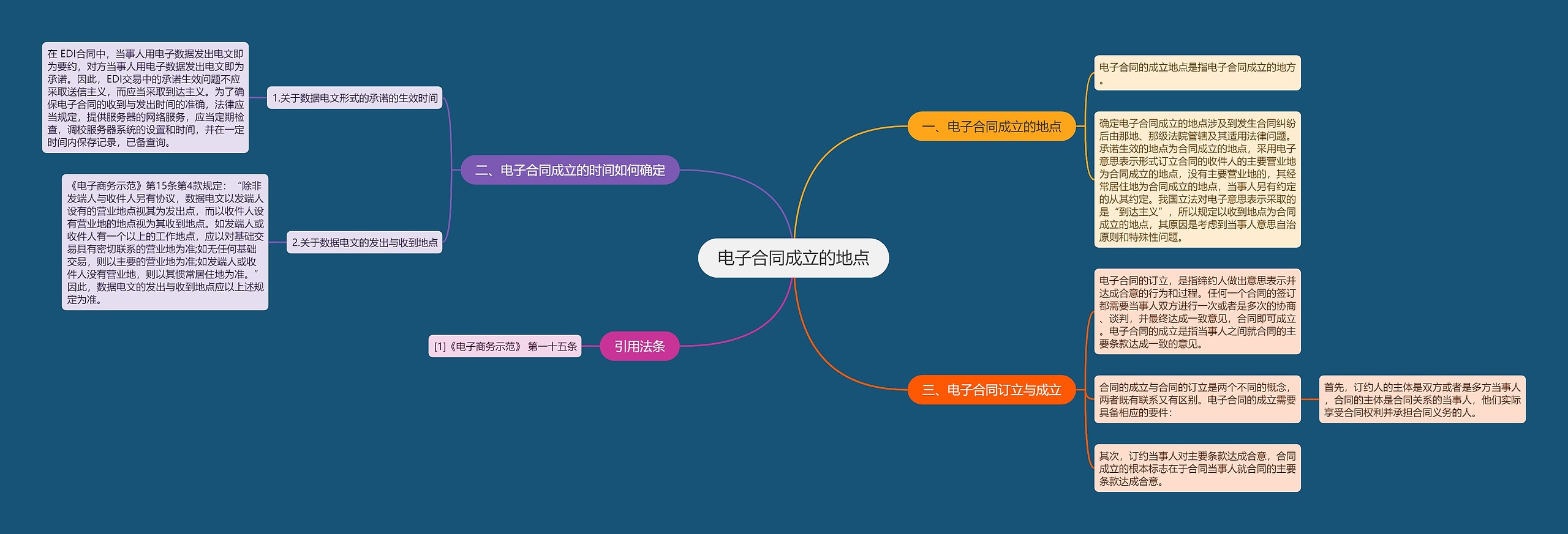 电子合同成立的地点