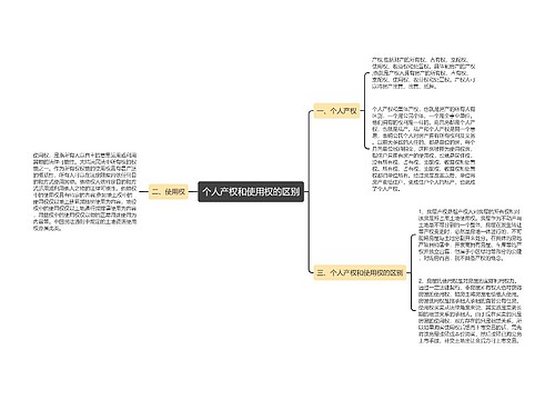 个人产权和使用权的区别