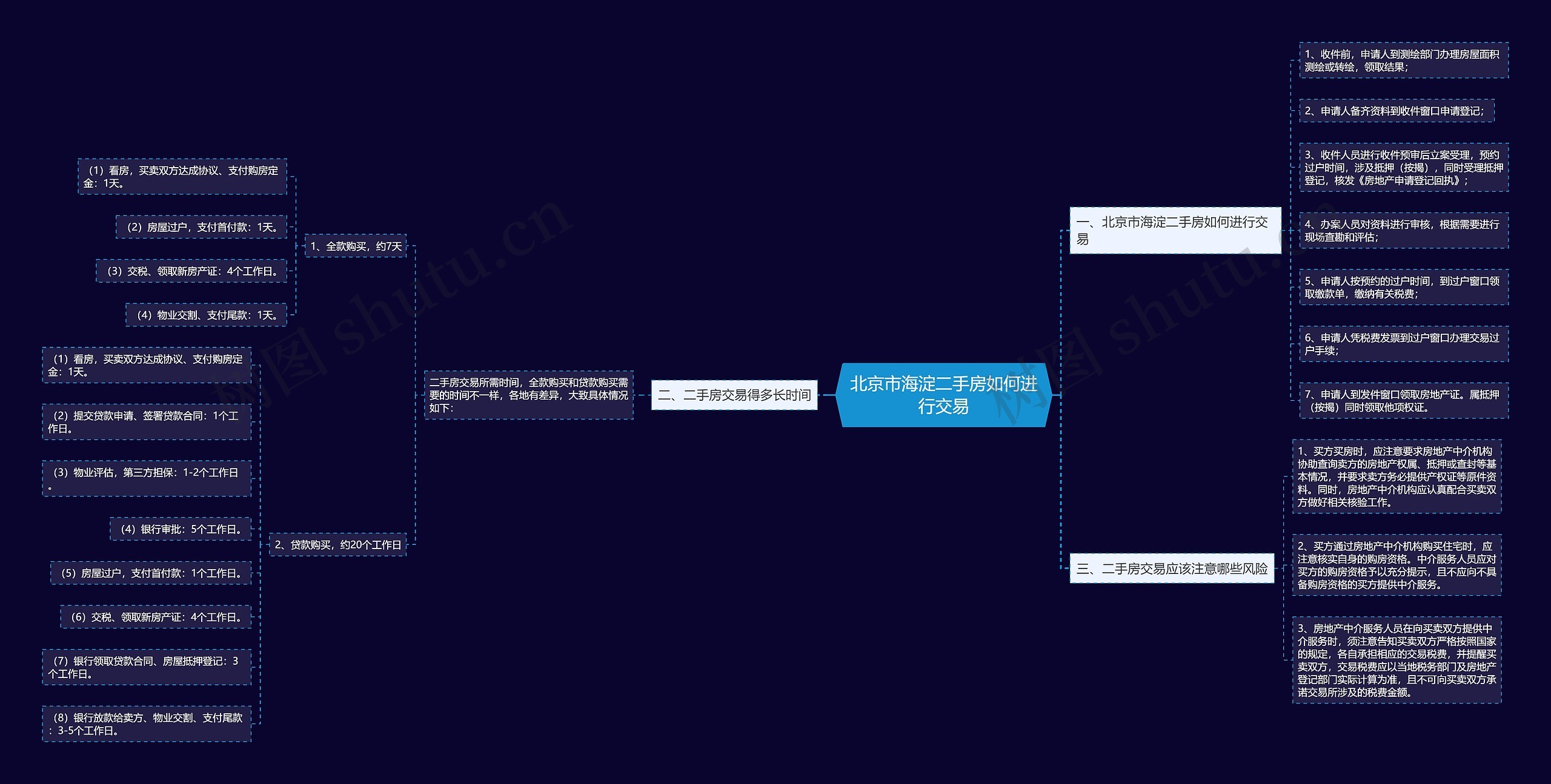 北京市海淀二手房如何进行交易