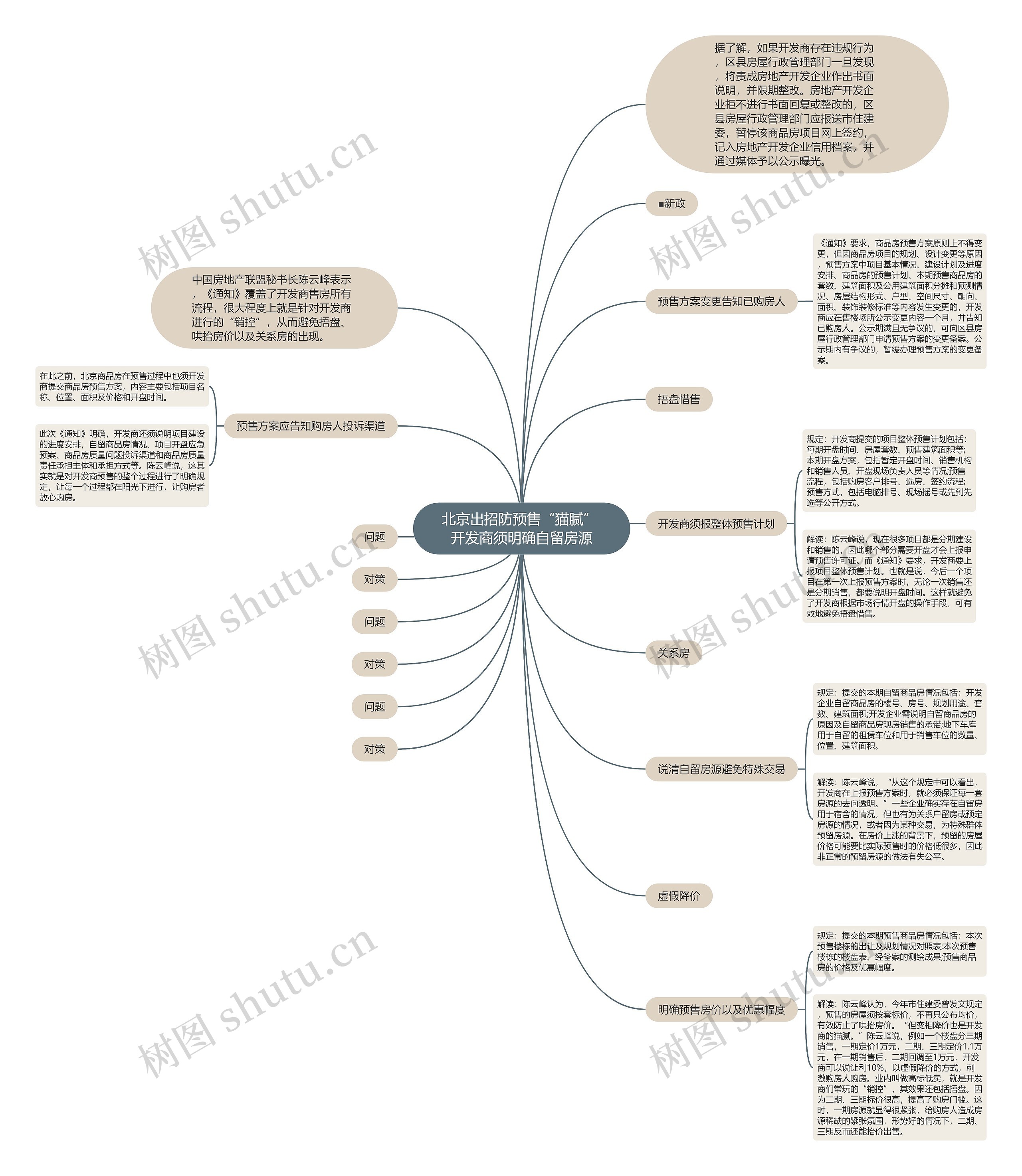 北京出招防预售“猫腻” 开发商须明确自留房源 北京出招防预售“猫腻” 开发商须明确自留房源