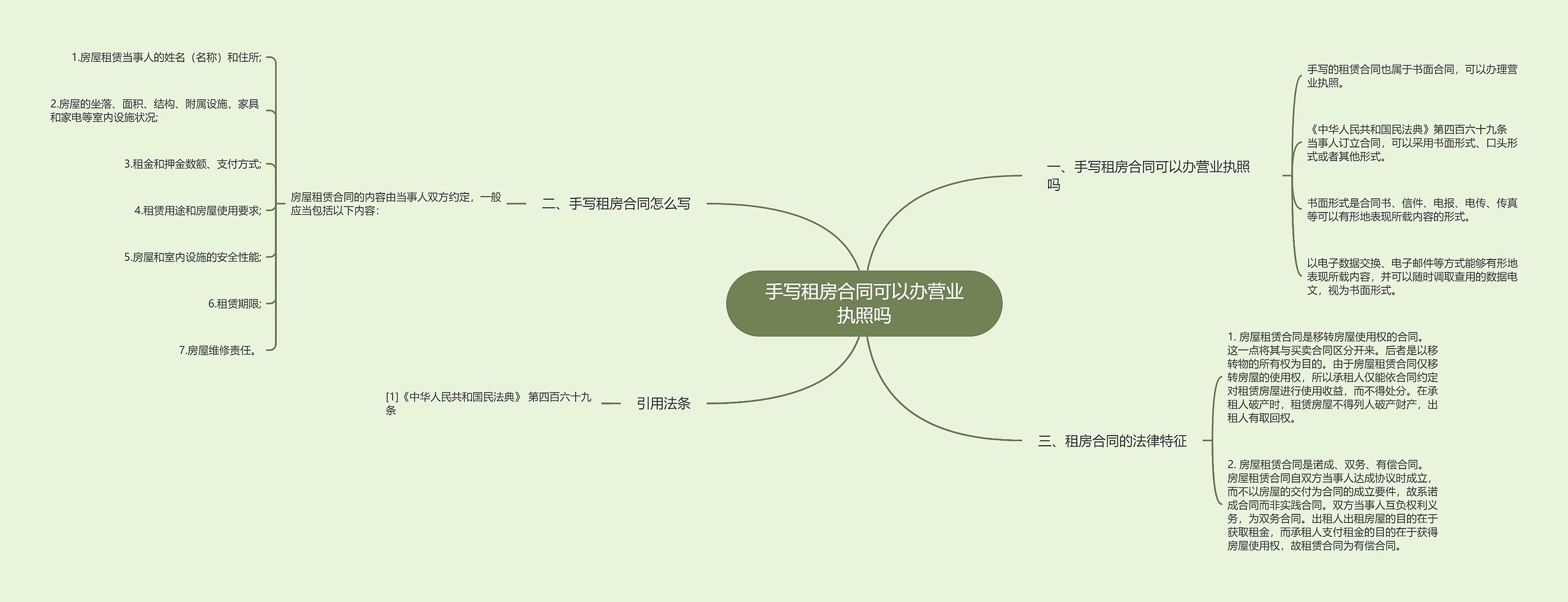 手写租房合同可以办营业执照吗思维导图