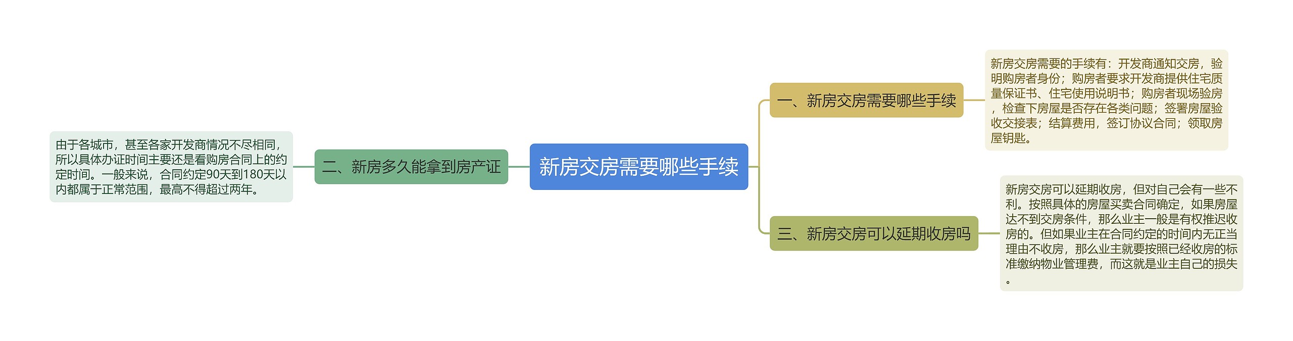 新房交房需要哪些手续