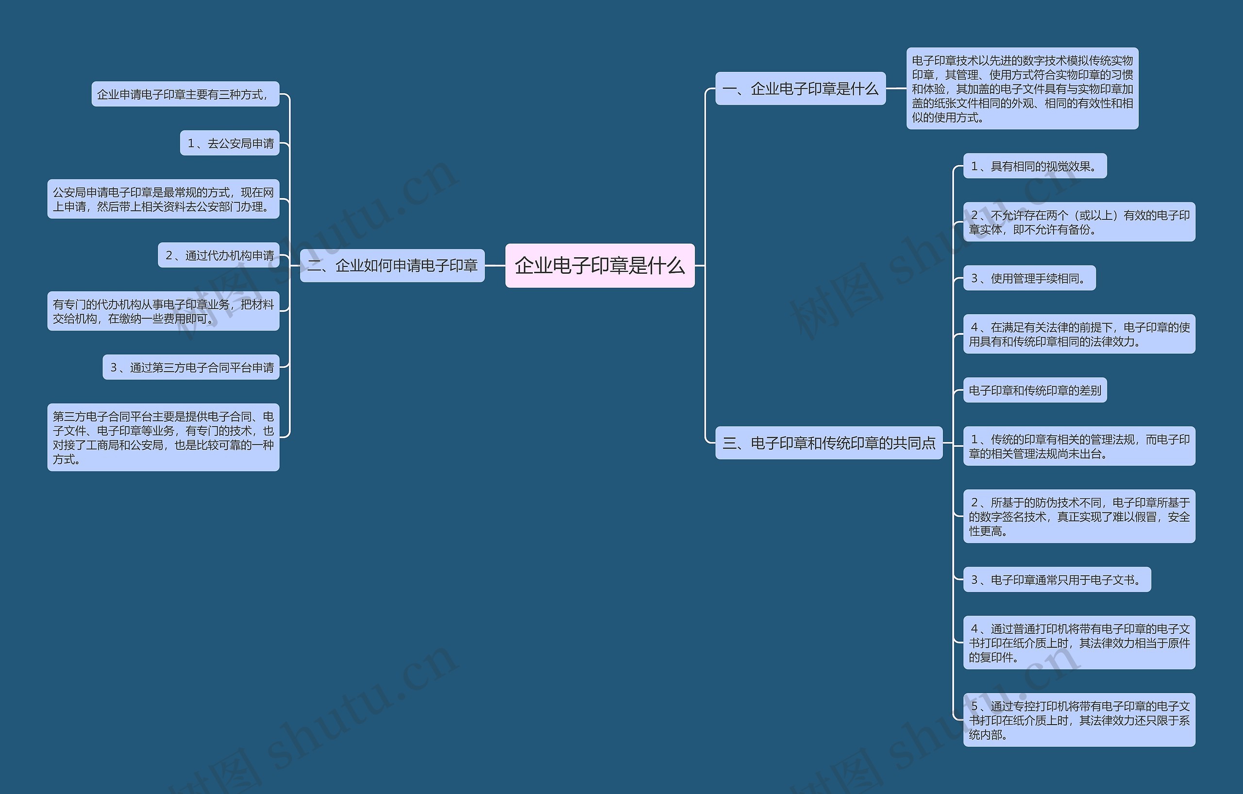 企业电子印章是什么