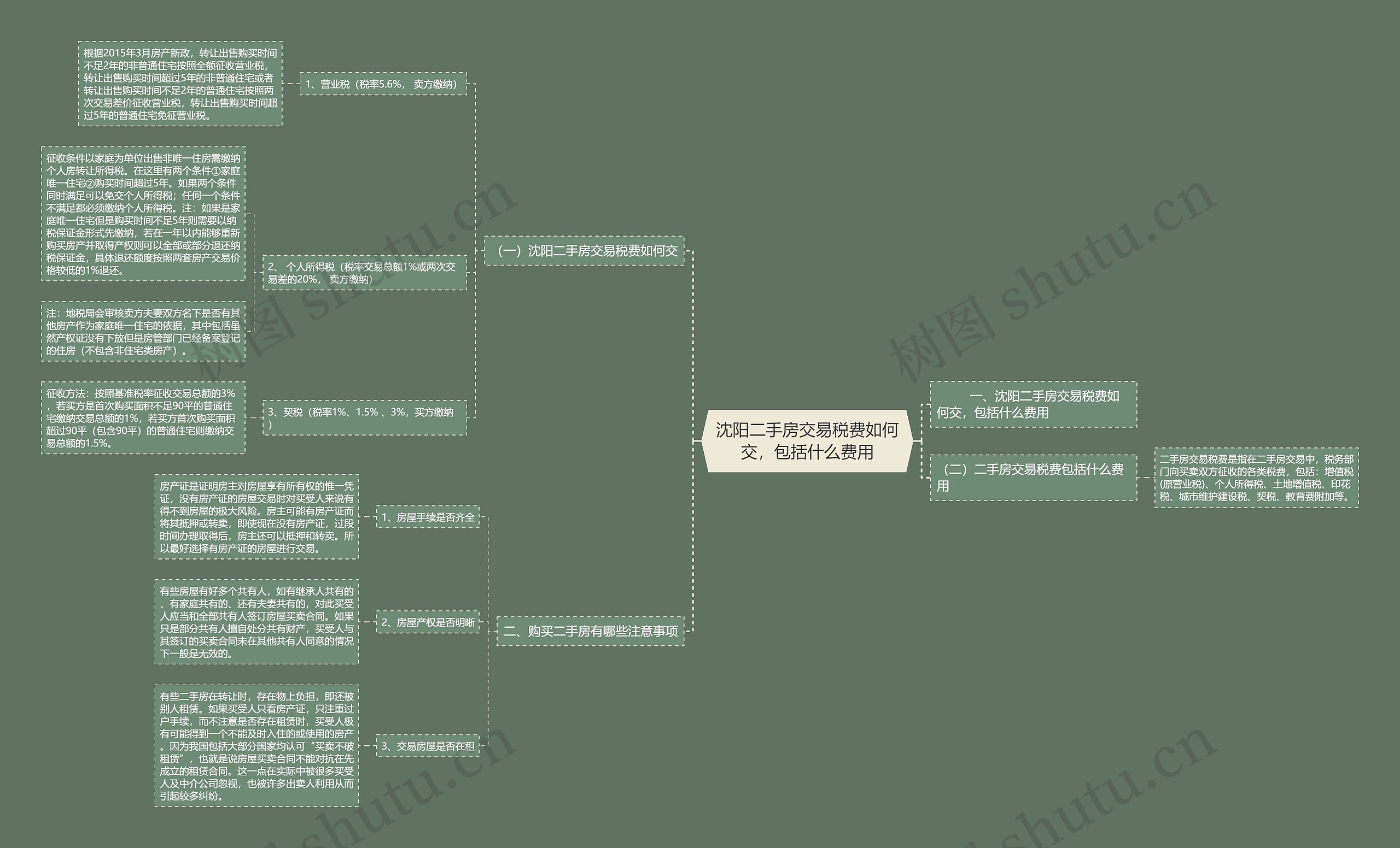 沈阳二手房交易税费如何交,包括什么费用 沈阳二手房交易税费如何交,包括什么费用