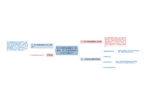 买二手房网签需要本人到场吗，买二手房网签后多久可以办理过户