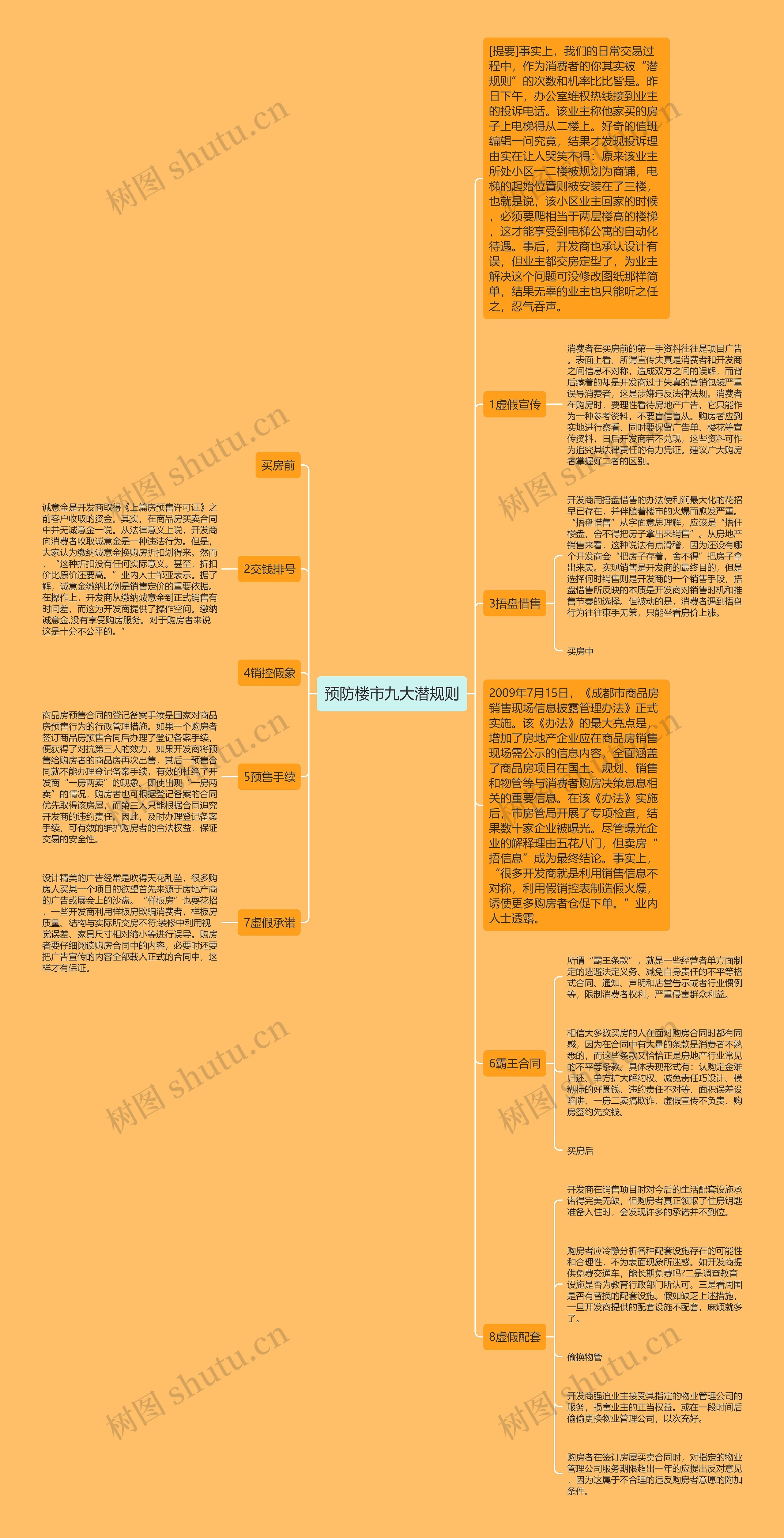 预防楼市九大潜规则思维导图