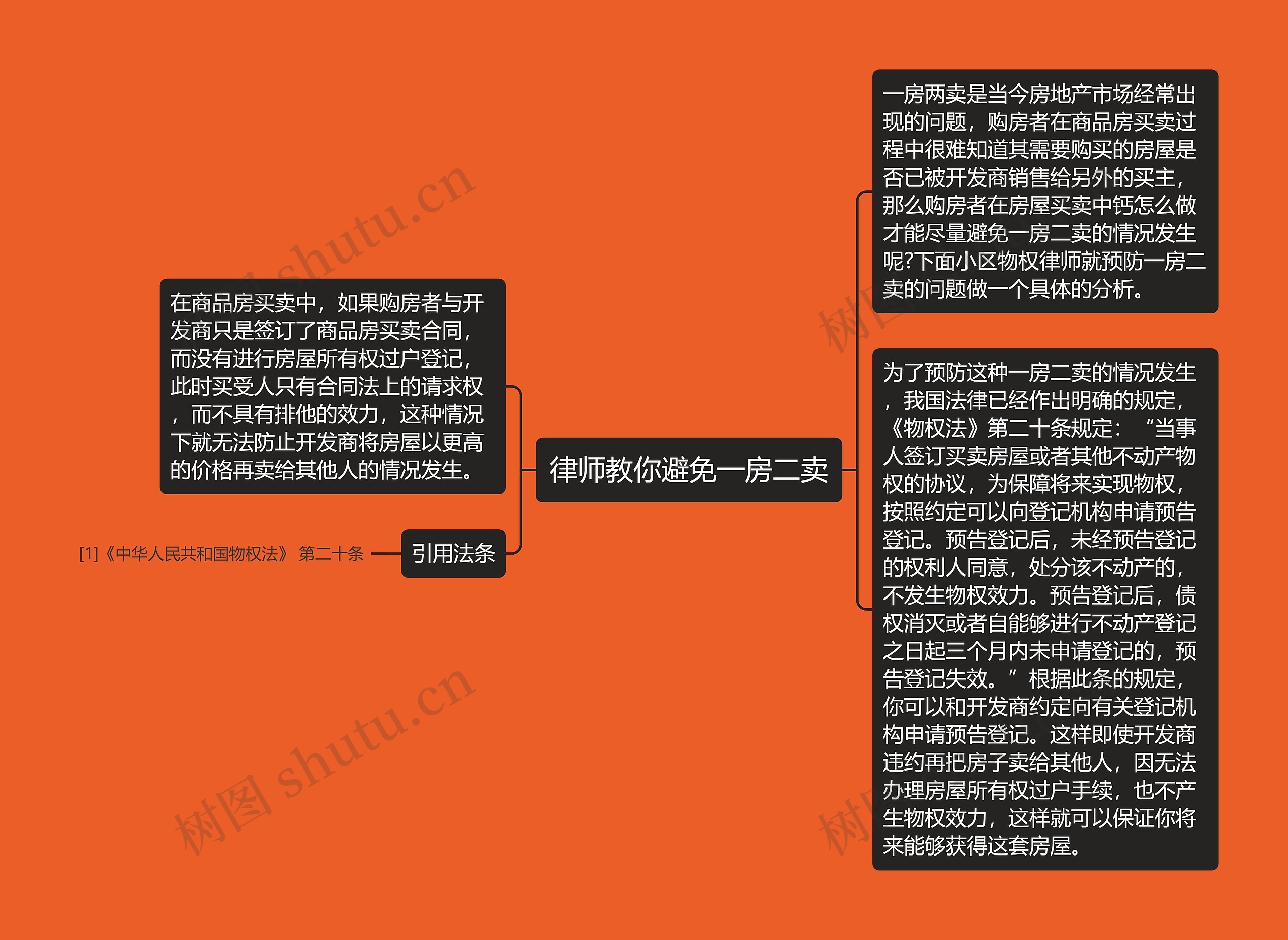 律师教你避免一房二卖思维导图