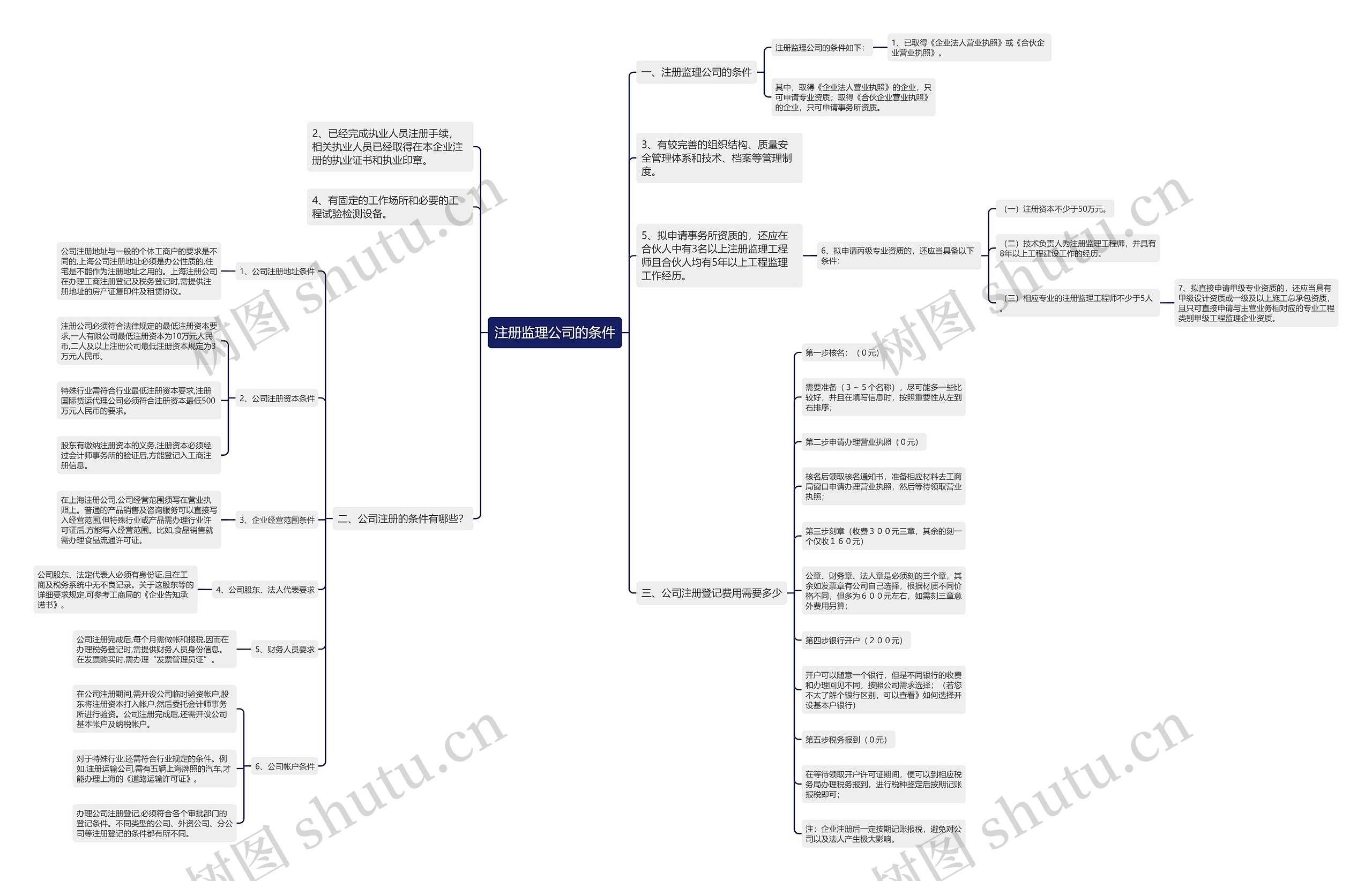 注册监理公司的条件 注册监理公司的条件
