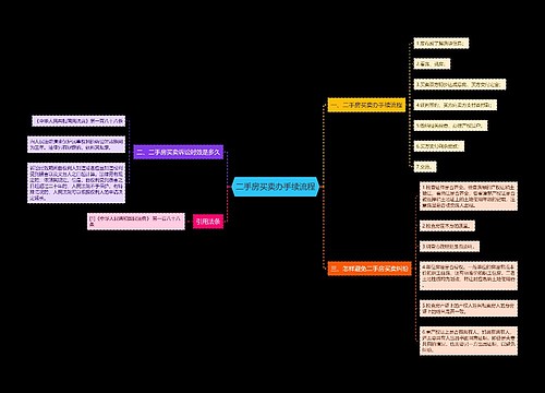 二手房买卖办手续流程