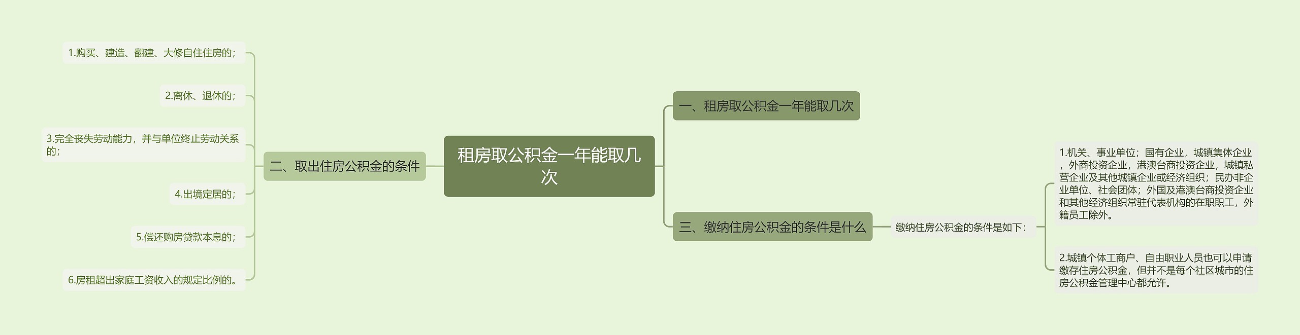 租房取公积金一年能取几次