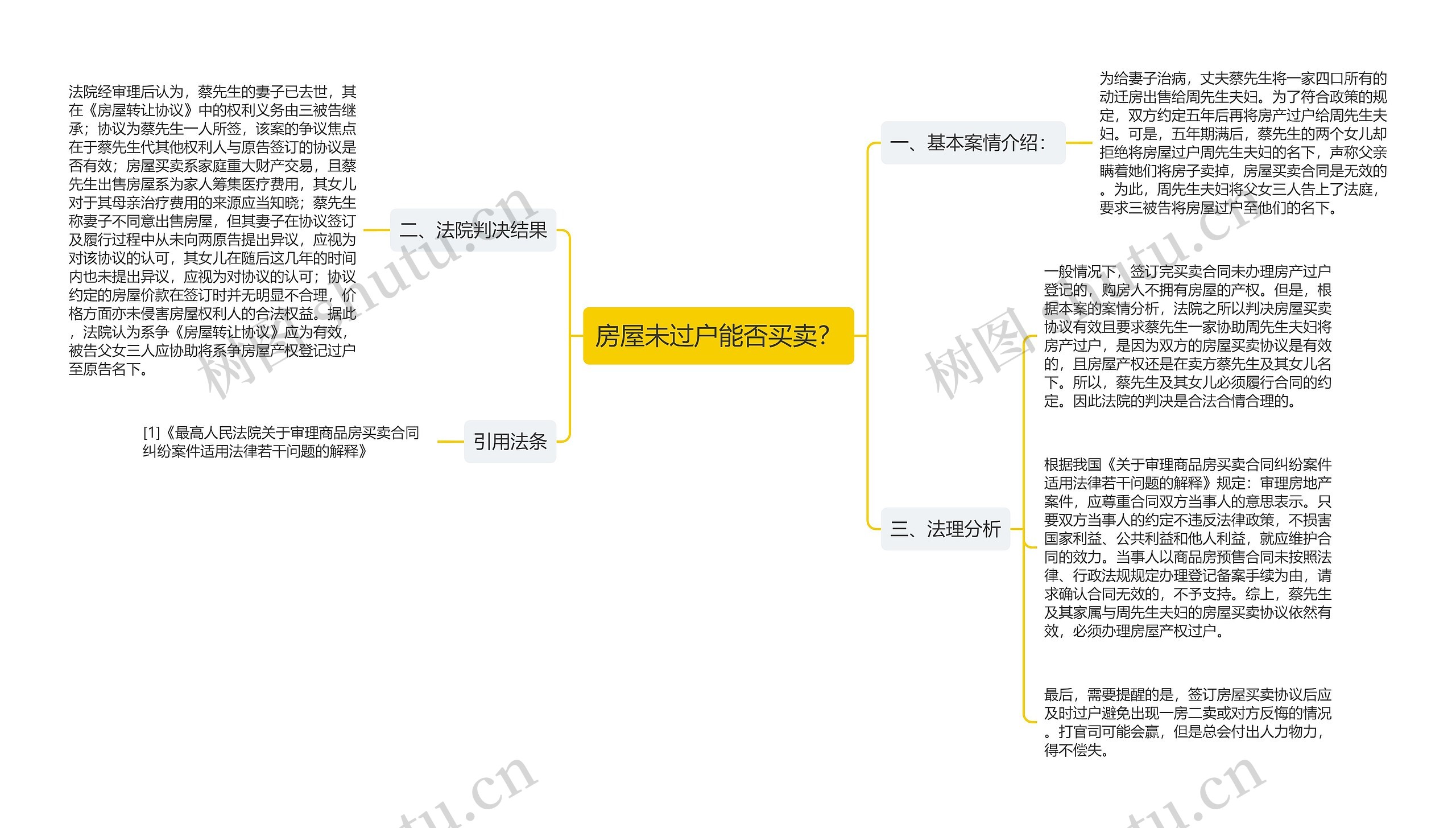 房屋未过户能否买卖？思维导图