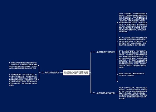 动迁房办房产证的流程