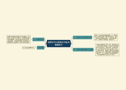 信用卡可以贷款多少钱,利息是多少