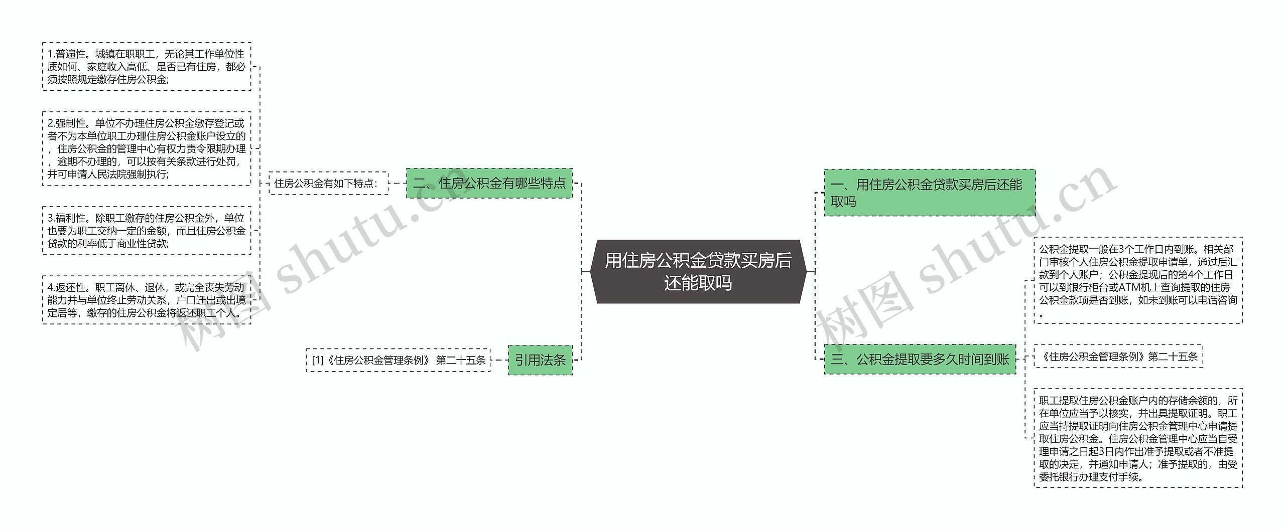 用住房公积金贷款买房后还能取吗