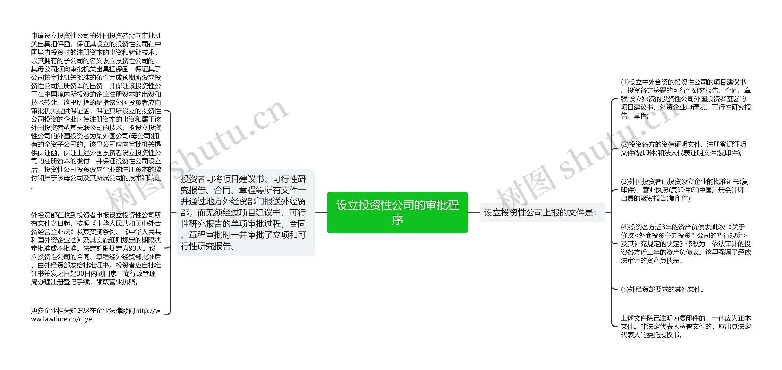 设立投资性公司的审批程序 设立投资性公司的审批程序