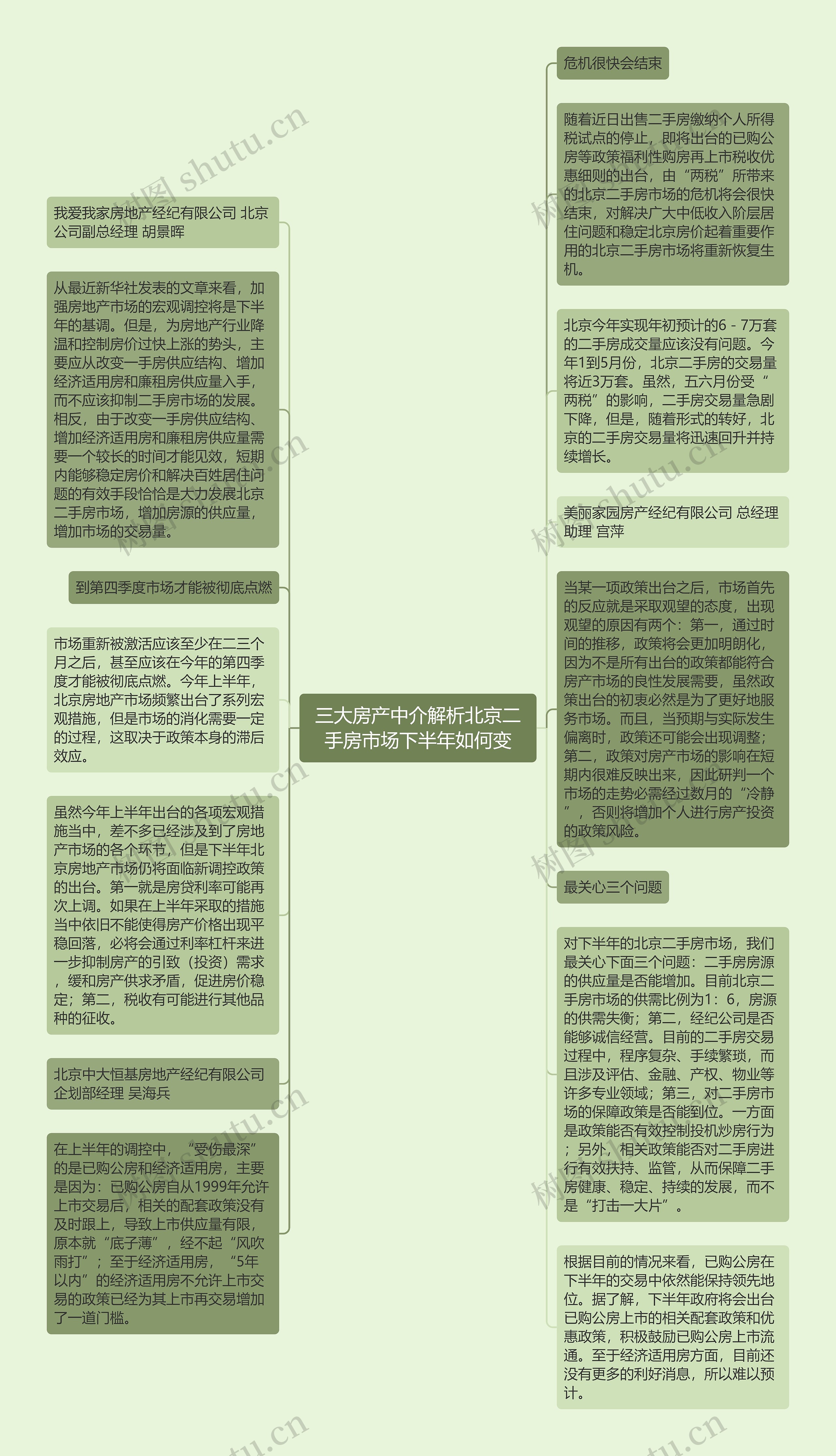 三大房产中介解析北京二手房市场下半年如何变思维导图