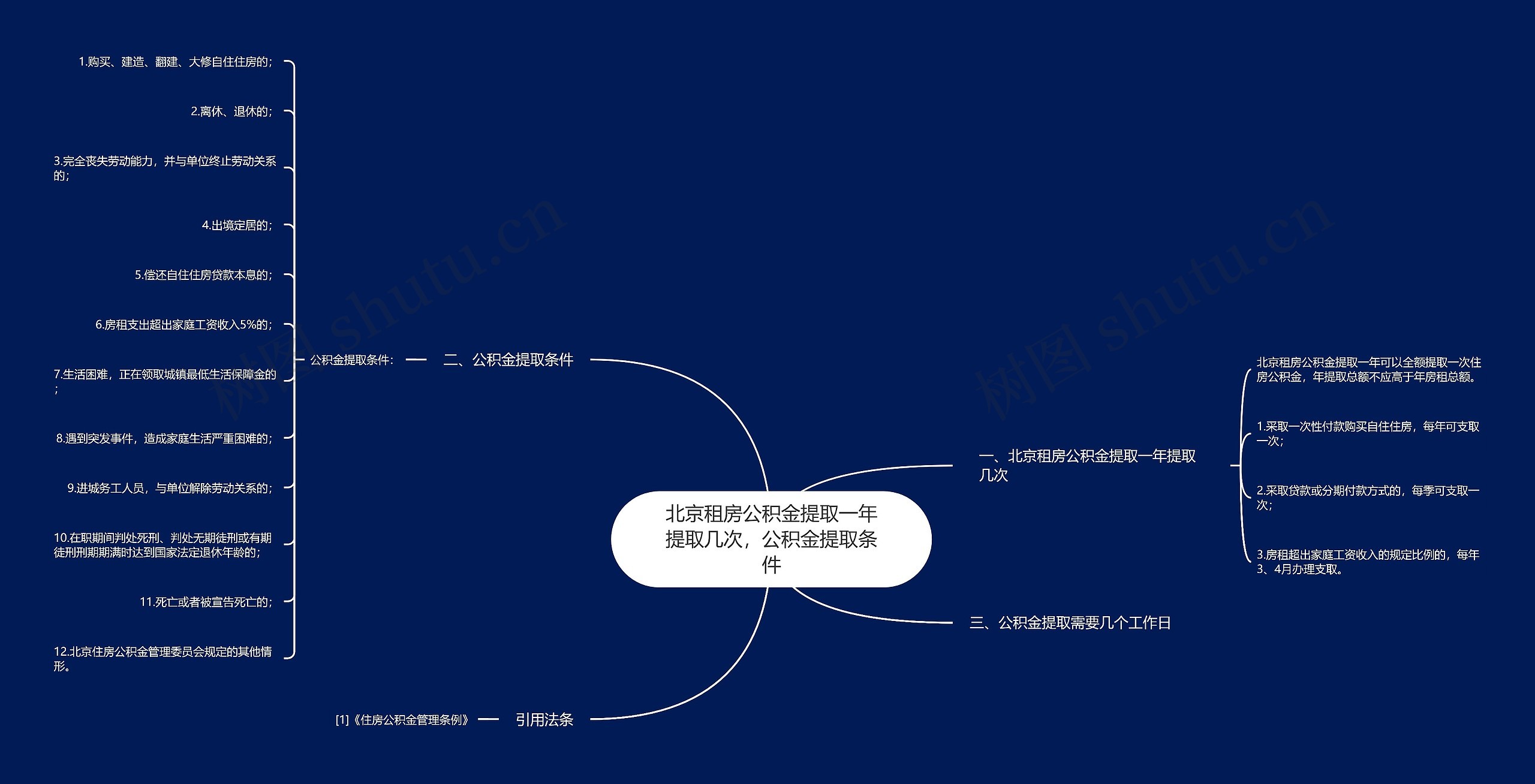 北京租房公积金提取一年提取几次，公积金提取条件思维导图