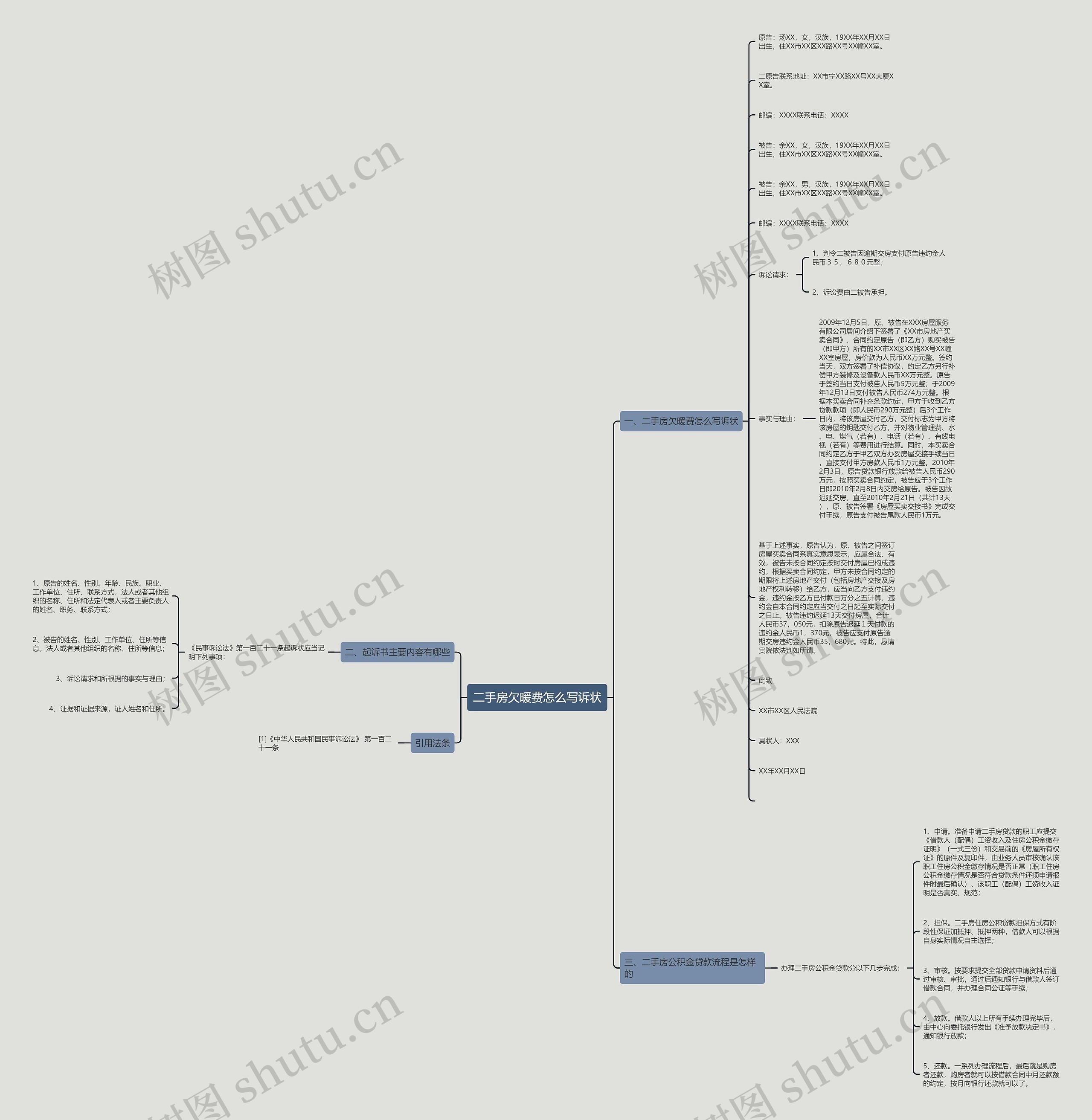 二手房欠暖费怎么写诉状思维导图