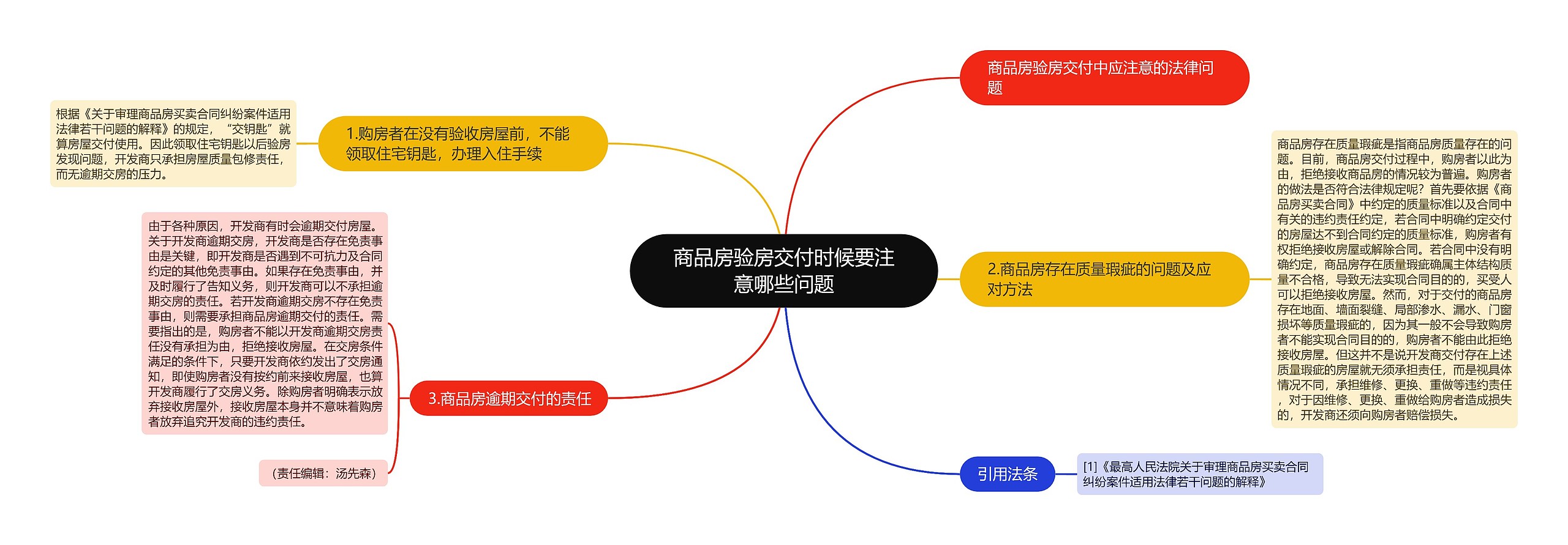 商品房验房交付时候要注意哪些问题