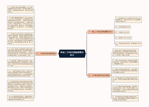 商业二手房交易税费要交多少