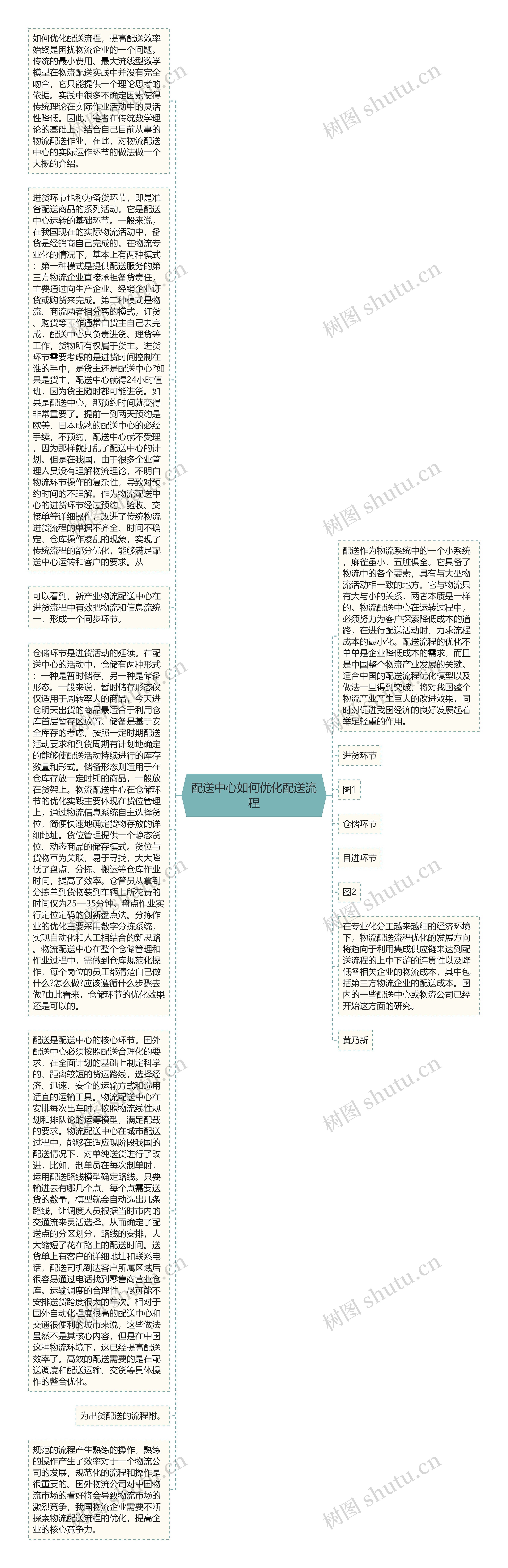 配送中心如何优化配送流程