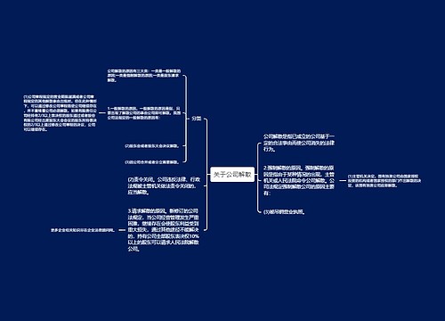 关于公司解散