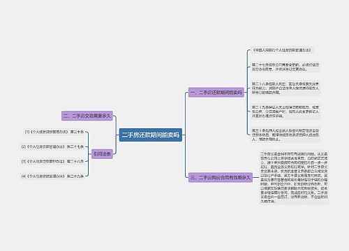 二手房还款期间能卖吗