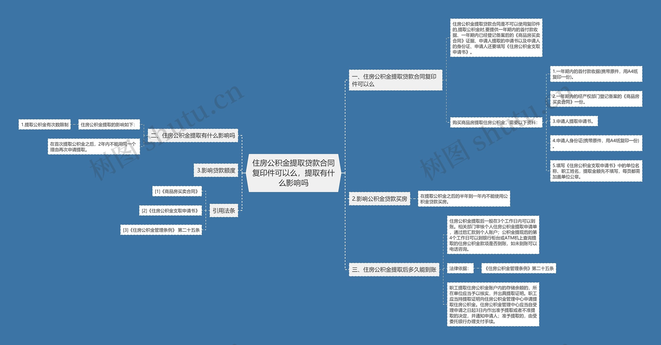 住房公积金提取贷款合同复印件可以么，提取有什么影响吗思维导图