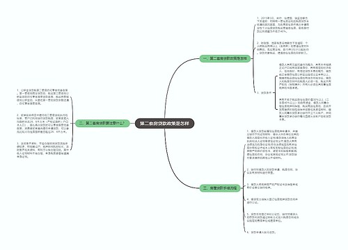 第二套房贷款政策是怎样